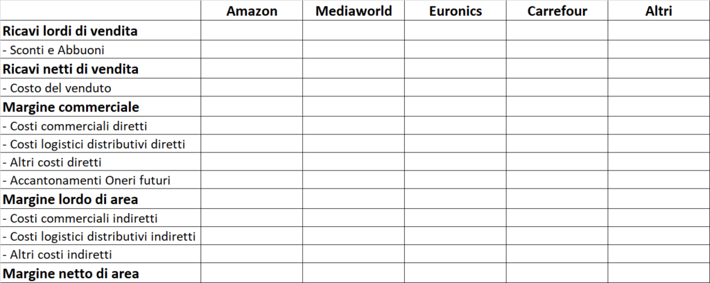 Esempio tabella comparativa per confronto retailer
