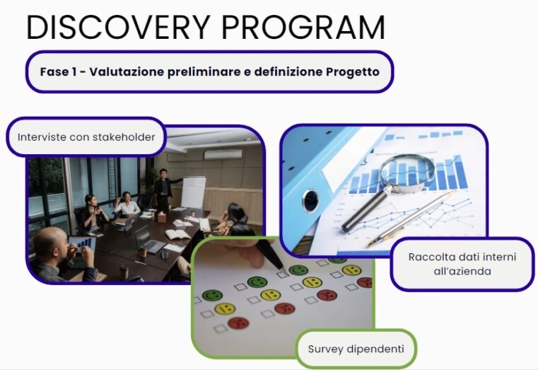 Discovery marketing program - fase 1